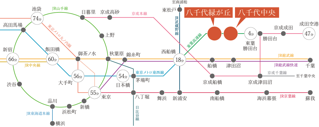 路線図