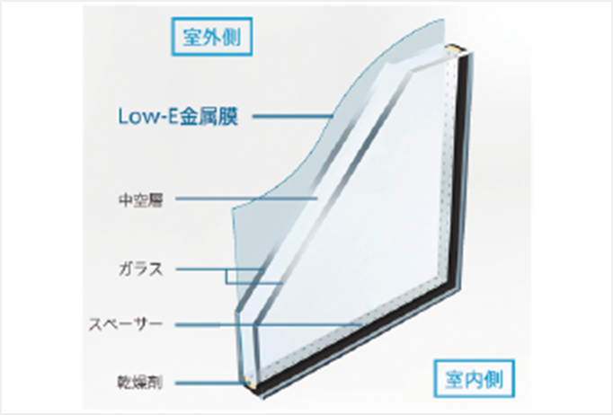 Low-Eガラス